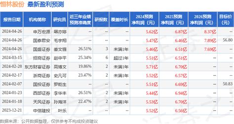 东吴证券：给予恒林股份买入评级公司跨境同比增长