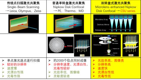 Cq1激光共聚焦成像细胞定量分析系统（cq1流式高内涵） Cq1厂家报价价格性能参数 Yokogawa资料代理商 锘海生物科学仪器