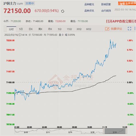 铜价格 今日铜价格走势图