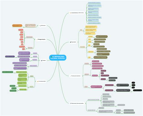 Mapas Mentales Del Imperialismo Descargar
