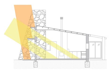 Dise O Bioclim Tico Orientaci N Y Protecci N Solar Casas Saludables