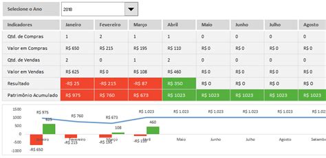 Planilha de Controle de Ações para Investidores em Excel Planilhas