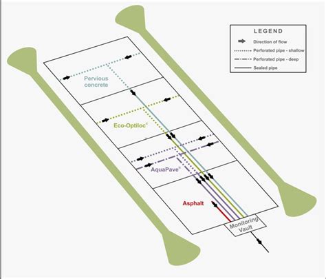 Kortright Pp Schematic Sustainable Technologies Evaluation Program Step