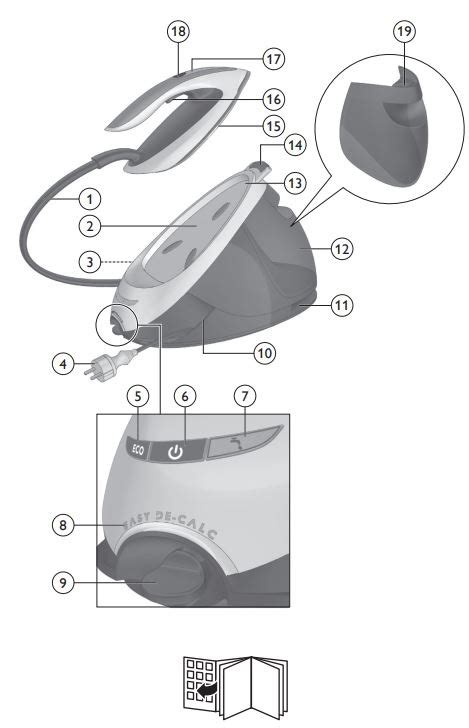 PHILIPS Steam Generator Iron PerfectCare Elite Plus User Manual