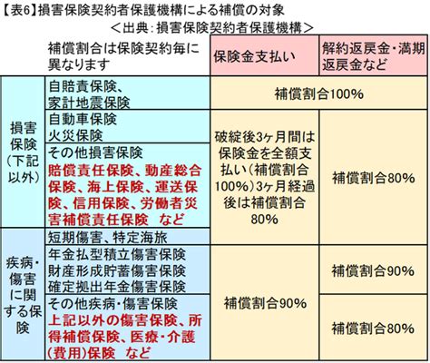 金融機関、保険会社、証券会社の破綻実態と消費者保護について解説 マネーの達人