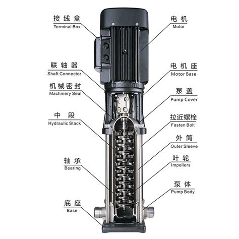 Electric Centrifugal Vertical Multistage Pump