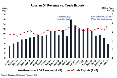 FACT SHEET Disrupting And Degrading One Year Of U S Sanctions On