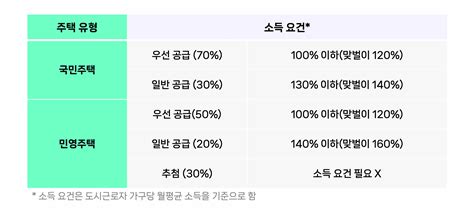 주택청약종합저축 주택 청약 100 이해하기 Good To Great