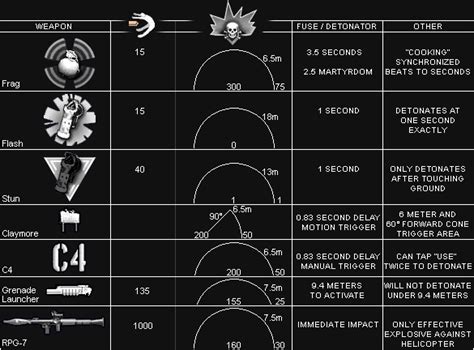 Call Of Duty 4 Damage Charts COD Modding Mapping Wiki