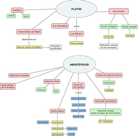 Mapa Conceptual Del Racionalismo Donos