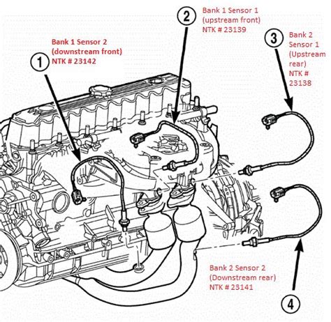 Jeep Jk O2 Sensor Wiring