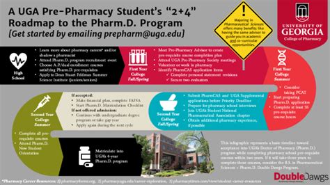 UGA Pre-Pharmacy Students - College of Pharmacy UGA