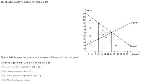 Refer To Figure 7 1 If The Price Of The Good S Chegg