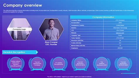 Top 7 Company Credentials Examples with Templates and Samples