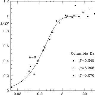 Schematic Picture Of The Average Spectral Density Of Qcd Dirac