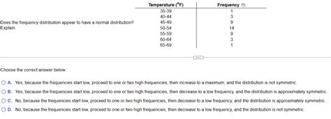 Solved Does The Frequency Distribution Appear To Have A Chegg