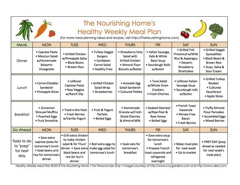 Mastering Meal Planning Healthy Weekly Meal Plan Meal Planning