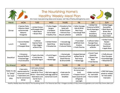 Free Healthy Meal Planning Template Plus Free Whole Food Meal Plans