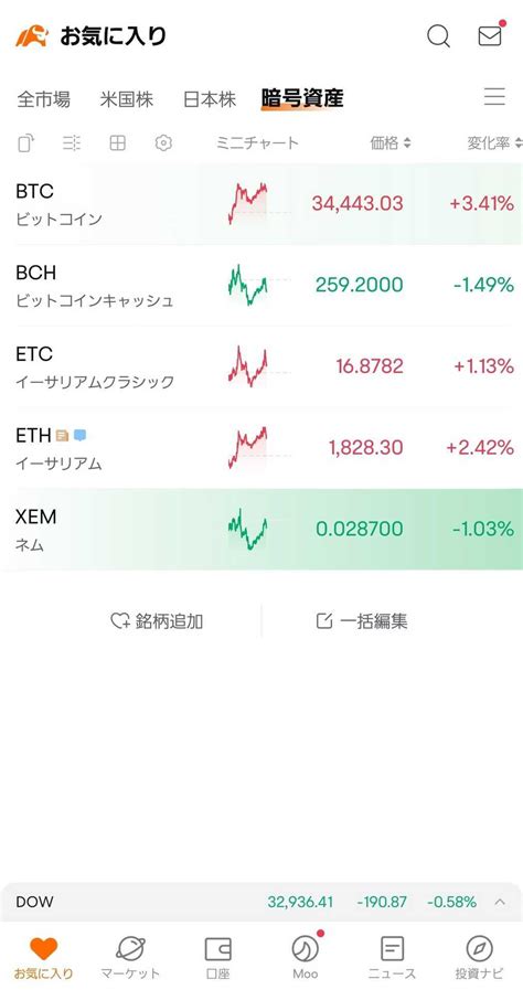 メルカリビットコインを売るタイミングは？儲かる？損失？やってみた評判・口コミは？【2024年4月最新】 しんたろす＠にわかモノブログ