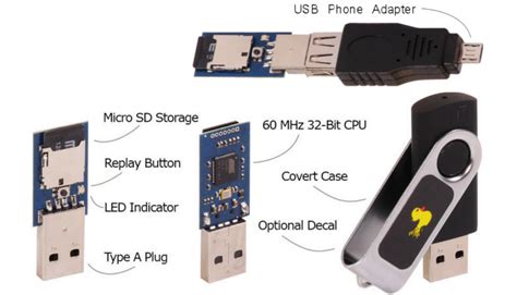 USB Rubber Ducky