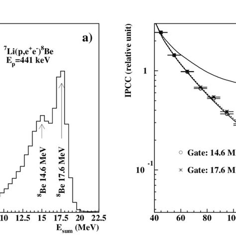Schematic Diagram Of The Electron Positron Pair Spectrometer