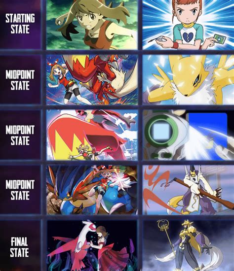 May Vs Rika Pokemon Vs Digimon Fight Progression R Deathbattlematchups