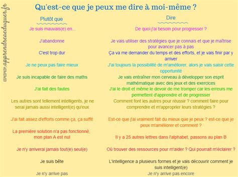 Phrases Positives Et Encourageantes Offrir Aux Enfants