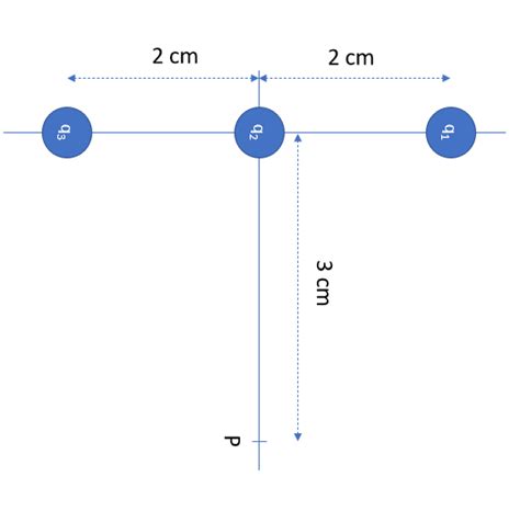 Solved Three Point Charges Q1 2 1 NC Q2 1 6 NC Q3 Chegg