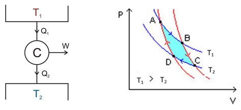 Ciclo De Carnot Qu Es Etapas Ejemplos Y Ejercicios