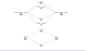 Solved What is the bond order of N2+? Express the bond | Chegg.com