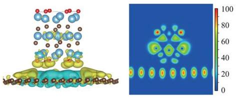 A Dft Study Of Ti3c2o2 Mxenes Quantum Dots Supported On Single Layer