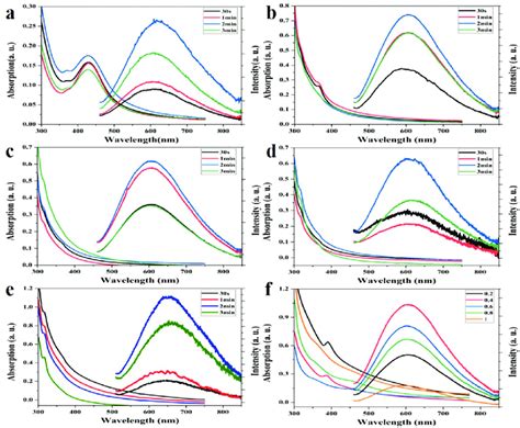 Absorption Spectra And Photoluminescence Spectra λ Ex 365 Nm Of Cs