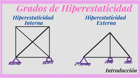 Sesión 5 Análisis Estructural Grados De Hiperestaticidad En Armaduras Youtube