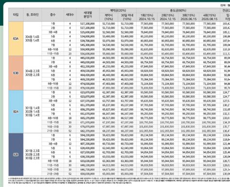 동탄 분양가상한제 단지 동탄역 대방 엘리움 더 시그니처 분양가 너무 싸다 로또청약 네이버 블로그