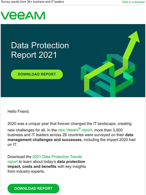 Veeam Performance Marketing Program Data Protection Report 2021 Milled