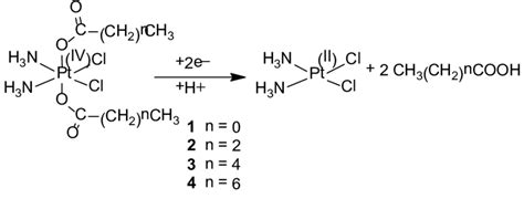 Chemical Structures Of Pt Iv Complexes 1 4 And Proposed Activation Download Scientific