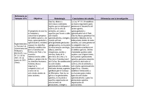 Referencia En Formato Apa Referencia En Formato Apa Objetivos Metodología Conclusiones Del