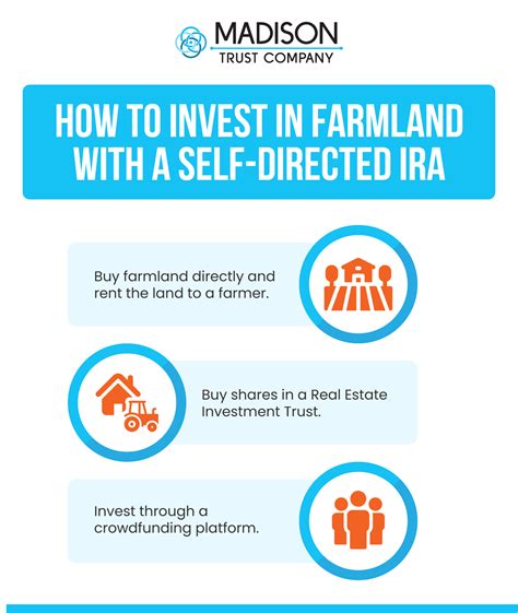 Bet The Farm It Could Be Your Next Investment Choose The Best Self