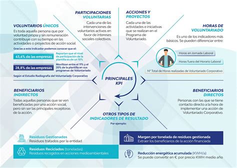 Guia Voluntariado Esquema Voluntare