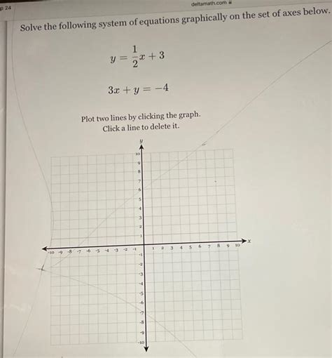 Solved Solve The Following System Of Equations Graphically