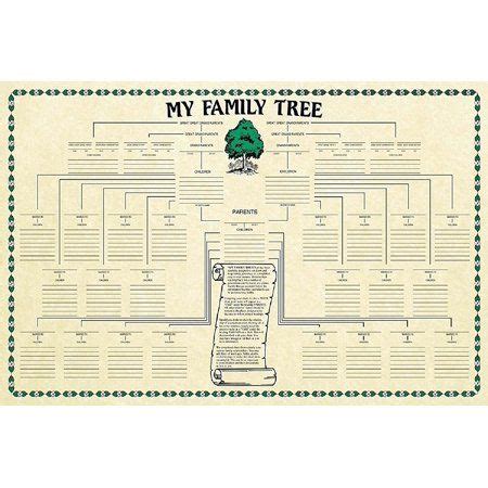 Ward Genealoy Family Tree