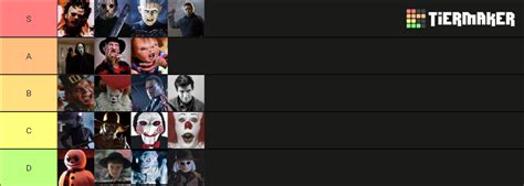 Slasher Villain Tierlist Tier List Community Rankings Tiermaker