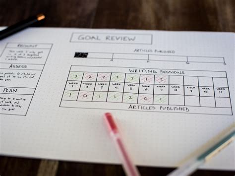 The GTD Weekly Review: A simple approach to making it stick