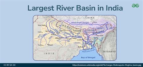 Largest River Basin In India Updated