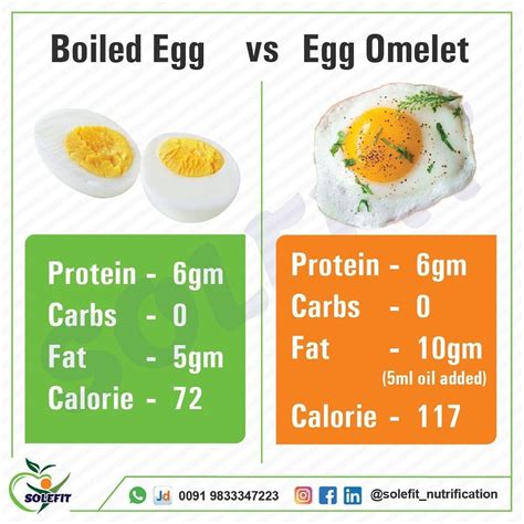 The Health Benefits Of Eating Eggs Egg Nutrition Facts