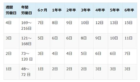 2020年有休取得が企業の義務に？有給休暇の義務化とその対策