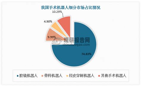 中国穿刺机器人行业现状深度分析与投资前景预测报告观研天下 商业新知