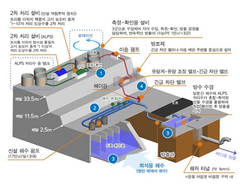 도쿄전력 오염수 오늘 오후 1시 방류삼중수소 농도 측정 결과 27일 공개