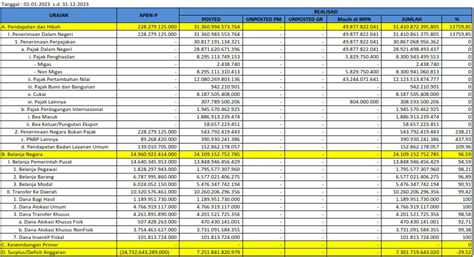 Realisasi Apbn 2023 Sd 31 Desember 2023