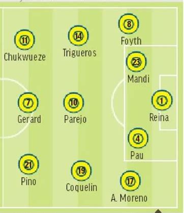 Las posibles alineaciones del Villarreal para la jornada 17 según la